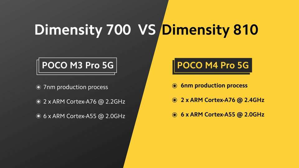 POCO M4 Pro 5G Chipset